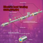 dây gia nhiệt thermon htsx 20-2 oj, bsx 10 -2 oj, ksx 15-2 oj, Electric heat tracing, Self Regulaing Heating Cables Thermon, Heat Trace, Heat tracing, dây điện trở nhiệt, cáp sấy, cáp sưởi,