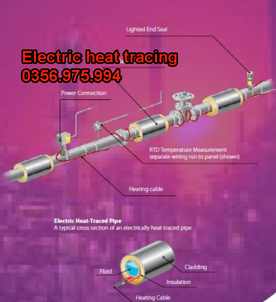 dây gia nhiệt thermon htsx 20-2 oj, bsx 10 -2 oj, ksx 15-2 oj, Electric heat tracing, Self Regulaing Heating Cables Thermon, Heat Trace, Heat tracing, dây điện trở nhiệt, cáp sấy, cáp sưởi,