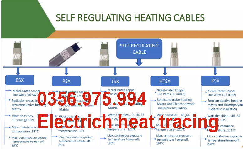 dây gia nhiệt thermon htsx 20-2 oj, bsx 10 -2 oj, ksx 15-2 oj, Electric heat tracing, Self Regulaing Heating Cables Thermon, Heat Trace, Heat tracing, dây điện trở nhiệt, cáp sấy, cáp sưởi,