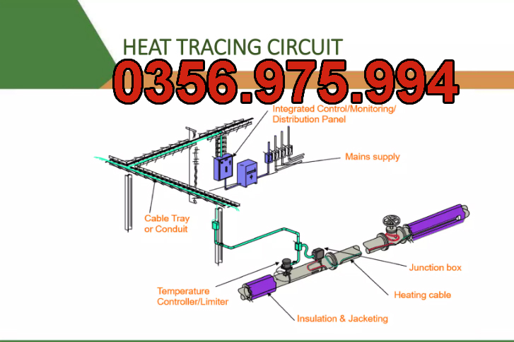 dây gia nhiệt thermon htsx 20-2 oj, bsx 10 -2 oj, ksx 15-2 oj, Electric heat tracing, Self Regulaing Heating Cables Thermon, Heat Trace, Heat tracing, dây điện trở nhiệt, cáp sấy, cáp sưởi,