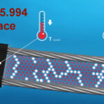 dây gia nhiệt thermon htsx 20-2 oj, bsx 10 -2 oj, ksx 15-2 oj, Electric heat tracing, Self Regulaing Heating Cables Thermon, Heat Trace, Heat tracing, dây điện trở nhiệt, cáp sấy, cáp sưởi,