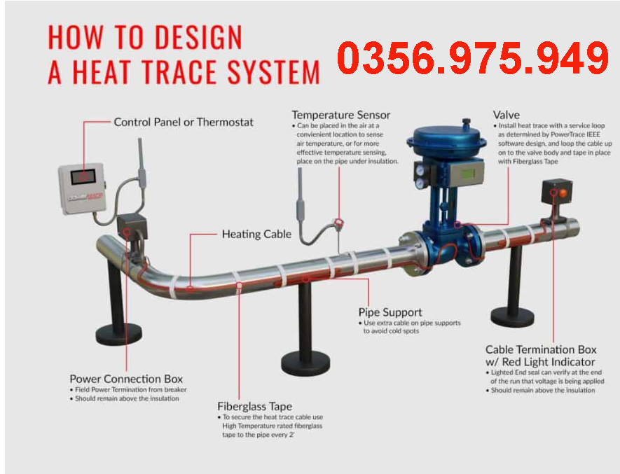 dây gia nhiệt thermon htsx 20-2 oj, bsx 10 -2 oj, ksx 15-2 oj, Electric heat tracing, Self Regulaing Heating Cables Thermon, Heat Trace, Heat tracing, dây điện trở nhiệt, cáp sấy, cáp sưởi,